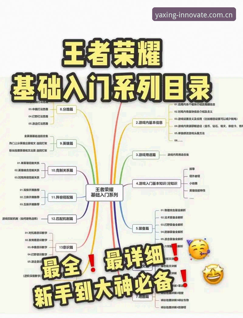 yaxing游戏创新机制 亚星游戏平台避坑实用技巧:yaxing游戏创新机制新手必备知识